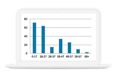 Statistical analysis